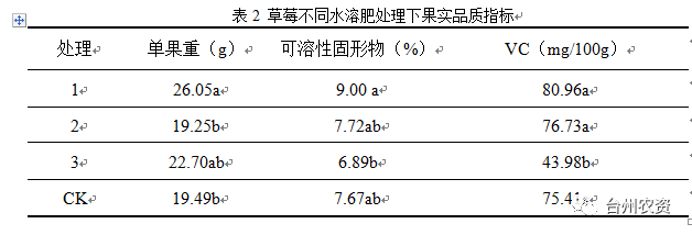 臺州農(nóng)資